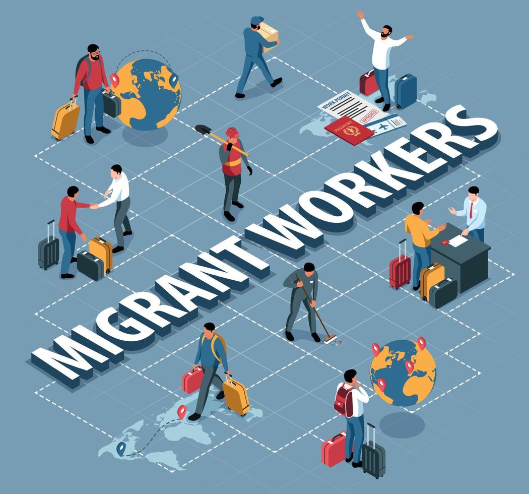 Migrant Workforce Mobilization